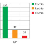 Fig5-rischio-di-depersonalizzazione