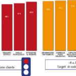 Elementi di soddisfazione del paziente.