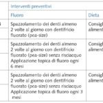 protocolli._tab_03