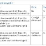 protocolli._tab_04