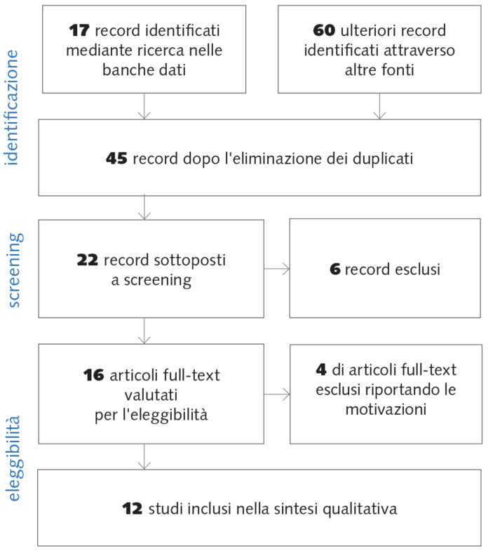 radiazioni dei telefoni cellulari