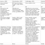 radiazioni_tab_03