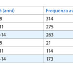 tab1-distribuzione-per-eta-popolazione-pediatrica-analizzata