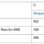 TAB. 4 Dati relativi alla presenza di carie nella popolazione pediatrica.