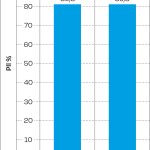 Fig. 4 Indice di placca pre-trattamento gruppi C e A/D.