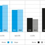 Fig. 5 Punteggi questionario PANAS emozioni positive pre- e post-trattamento CTR; Punteggi questionario PANAS emozioni negative pre- e post-trattamento CTR.