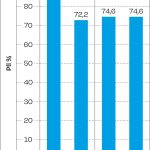 Fig. 7 Indice di placca post-trattamento CTR gruppi C e A/D.