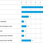 Fig. 7 AFrequenze assolute relative alla tipologia di formazione ricevuta.