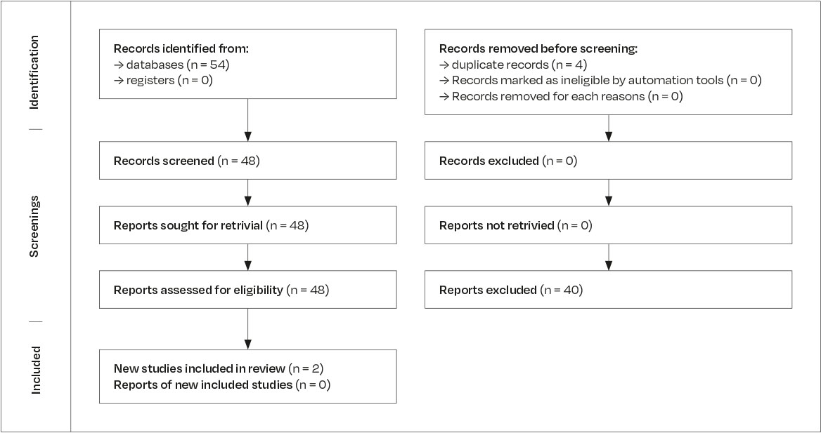 Tab. 4 Tabella PRISMA della prima stringa di ricerca