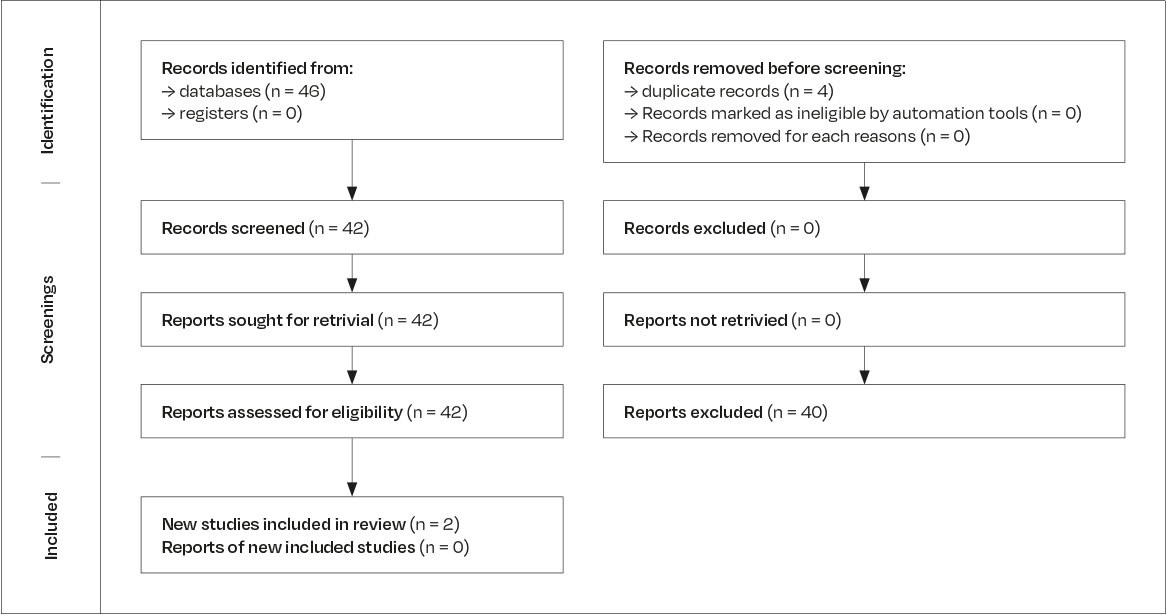Tab. 5 Tabella PRISMA relativo alla seconda stringa di ricerca