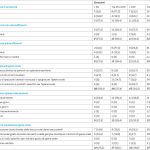 Tab. 6 Frequenze assolute e relative delle variabili relative all’esecuzione delle manovre di igiene orale divise per campioni.
