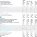 Tab. 9 Frequenze assolute delle variabili relative alla prevenzione orale in RSA divise per campione.