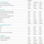 Tab. 12 Frequenze assolute delle variabili relative alla formazione ricevuta circa l’igiene orale.