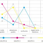 Fig. 6 Gradimento del protocollo di ansiolisi ricevuto.