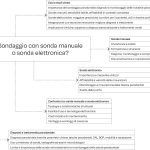 Fig. 1 La mappa concettuale riassume ulteriormente gli argomenti trattati in questa revisione narrativa.