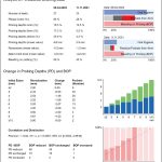 Fig. 2 Nella foto un esempio di dati forniti dagli strumenti in dotazione agli igienisti dentali (https://periodontalchart-online.com/it/).