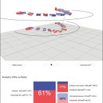 Fig. 3 Nella foto un esempio di dati forniti dagli strumenti in dotazione agli igienisti dentali (https://periodontalchart-online.com/it/).