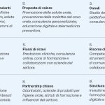 Tabella 2
