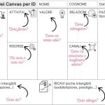 Figura 2