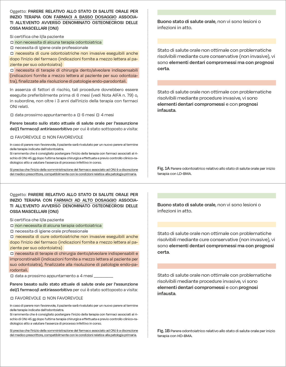 Fig. 1 Parere odontoiatrico relativo allo stato di salute orale per inizio terapia con LD-BMA (A) e HD-BMA (B).