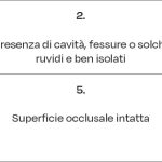 Indicazioni