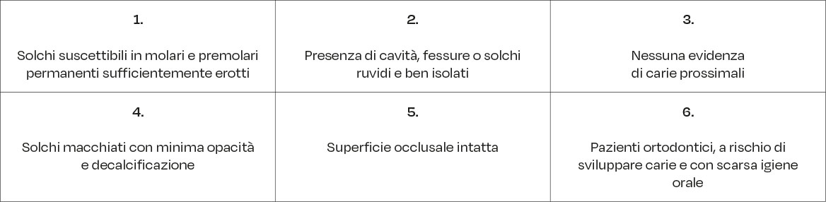 Indicazioni