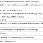 Tab. 2 Sequenza di azioni di prevenzione primaria svolte dall’igienista dentale.