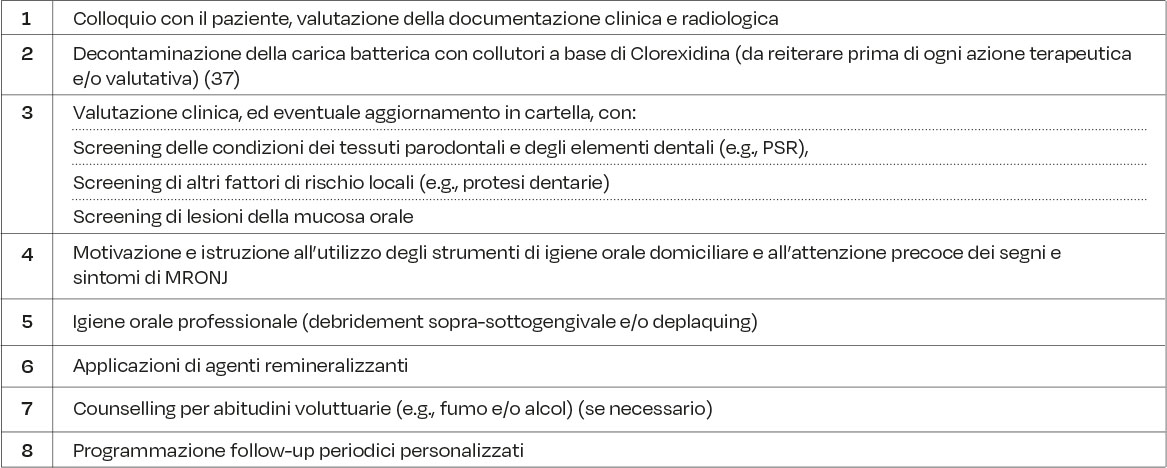 Tab. 2 Sequenza di azioni di prevenzione primaria svolte dall’igienista dentale.