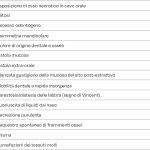 Tab. 3A Segni clinici di MRONJ.