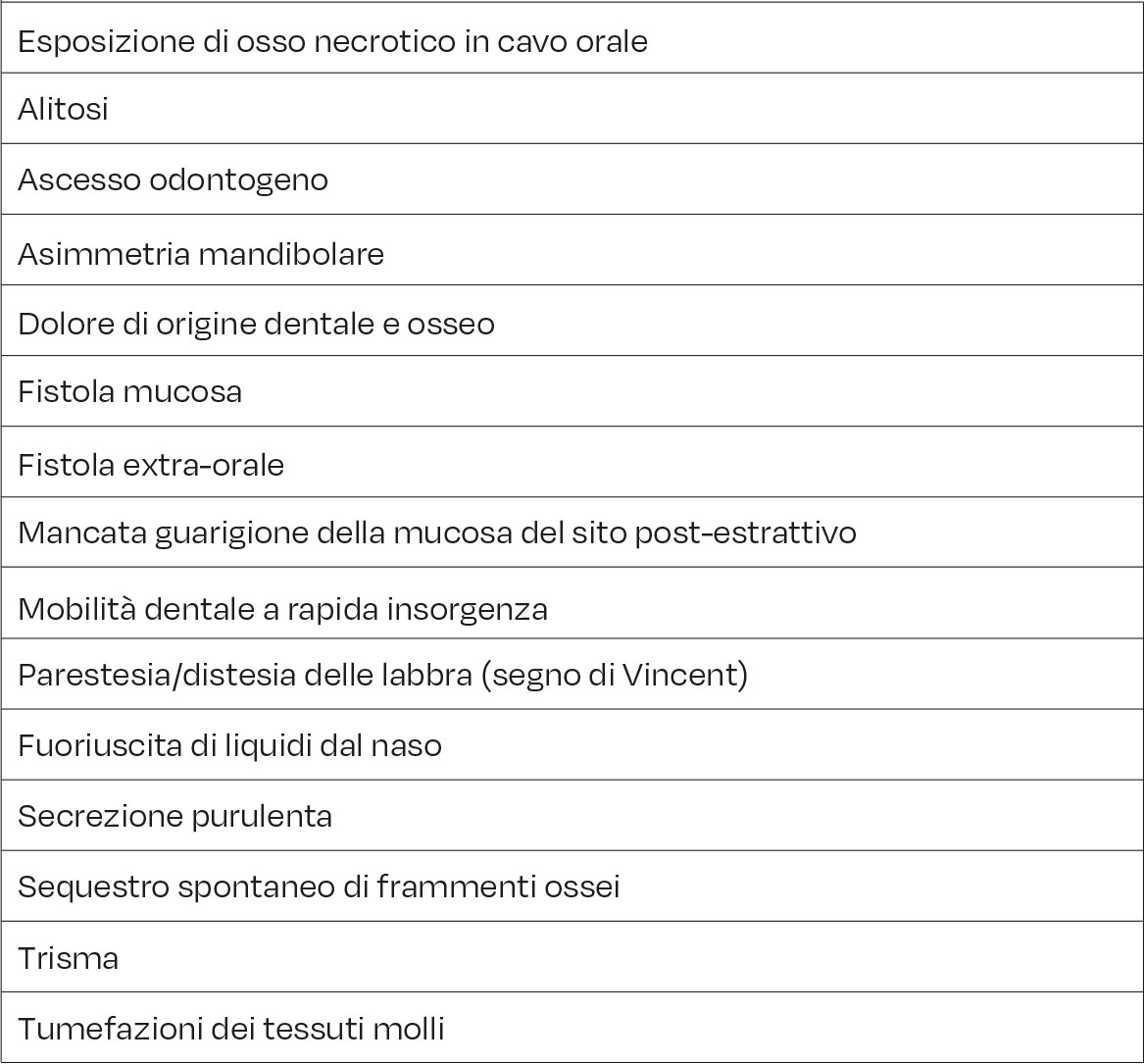 Tab. 3A Segni clinici di MRONJ.