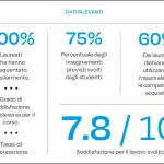Università degli Studi di Palermo. Corso di Studi in Igiene Dentale.