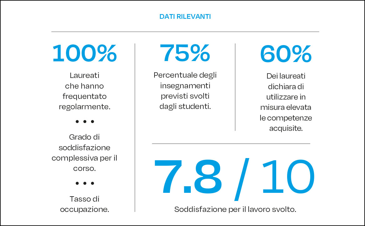 Università degli Studi di Palermo. Corso di Studi in Igiene Dentale.