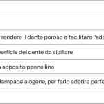 Applicazione per step