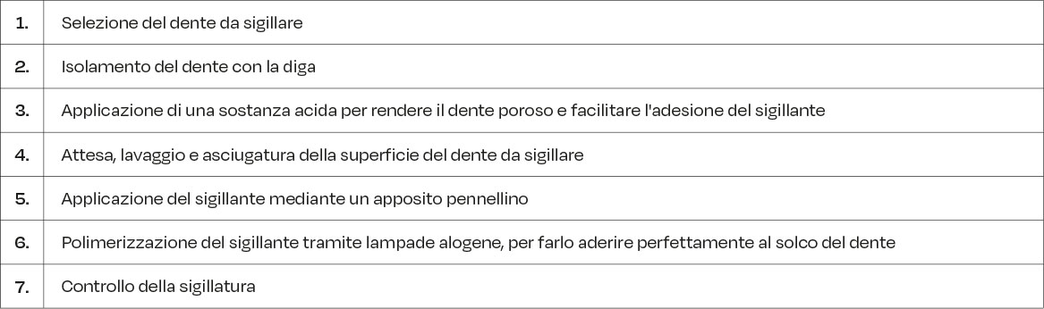 Applicazione per step