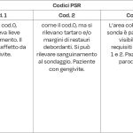Tab. 4 Codici PSR.