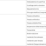Tab. 5 Principali strategie terapeutiche per MRONJ (modificato da Campisi G et al.) (2)
