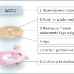 Fig. 8 Caratteristiche del confezionamento degli aghi Pyonex®.