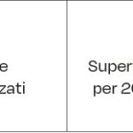 Valutazione a 6 e 24 mesi la capacità di ritenzione di un sistema adesivo autoincisivo.