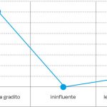Fig. 14 Gradimento del protocollo di ansiolisi ricevuto.