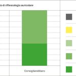 Fig. 17 Feedback del protocollo di ansiolisi ricevuto.