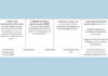 Correlazione tra erosione dentale e malattia da reflusso gastroesofageo: implicazioni cliniche e preventive