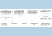 Correlazione tra erosione dentale e malattia da reflusso gastroesofageo: implicazioni cliniche e preventive