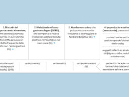 Correlazione tra erosione dentale e malattia da reflusso gastroesofageo: implicazioni cliniche e preventive