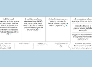 Correlazione tra erosione dentale e malattia da reflusso gastroesofageo: implicazioni cliniche e preventive