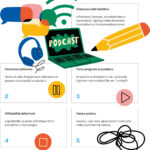 fig-01-podcast-articolo-salerno