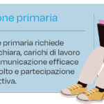 Burnout prevenzione primaria