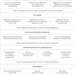 fig-03-podcast-articolo-salerno