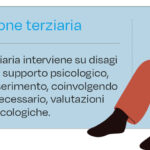 Burnout prevenzione terziaria