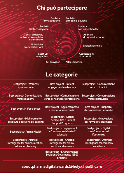 Digital Awards
