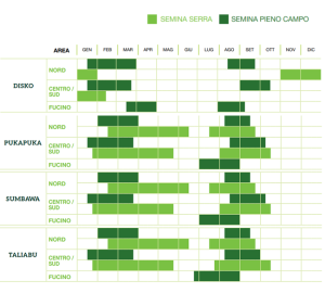 calendario didascalia
